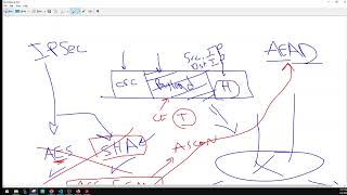 Ascon Cipher  Generic Chosen Plaintext Attack CPA [upl. by Baldridge]