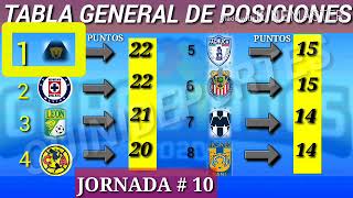 LIGA MX TABLA GENERAL JORNADA 10 GUARDIANES 2020  APERTURA [upl. by Cherie]