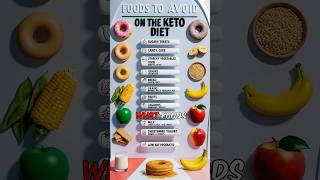 KETO DIET ALERT Avoid These Foods to Stay on Track [upl. by Wills]