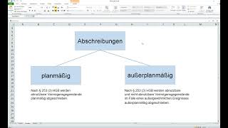 Abschreibungen einfach erklärt mit Beispiel und Aufgabe Prüfungstrainer24 [upl. by Rochella]