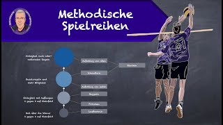 Methodische Spielreihen [upl. by Ardnekan]