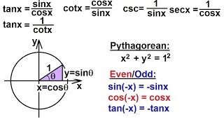 PreCalculus  Trigonometry Trig Identities 1 of 57 What are the basic trig Identities [upl. by Remliw]