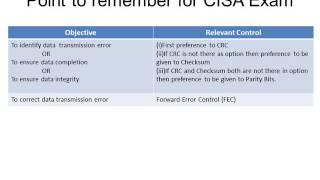 CISA ExamLast Minute Revision Parity Checksum CRC [upl. by Anavlys]