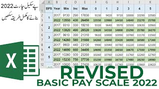 Revised Basic Pay Scale chart 2022  New Basic Pay Chart 2022 method in MS Excel in Urdu [upl. by Weinstein851]