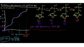 Amino Acids Titration Curves Explained [upl. by Solim]