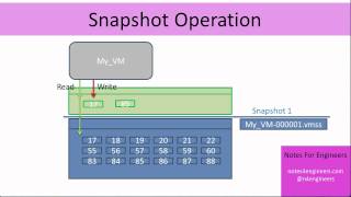 002 VMware Snapshot Basics [upl. by Meunier730]