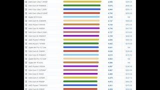 Which is the better CPU for Gaming  Intel Core i512400F  or  Ryzen 7 5800X [upl. by Bibeau]