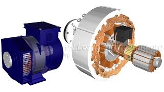 How does an Alternator Work [upl. by Idou]