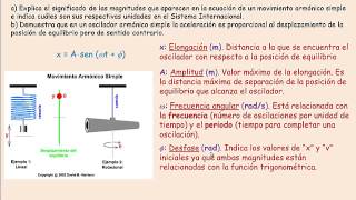 Aplicación teórica del Movimiento Armónico Simple [upl. by Coulombe266]