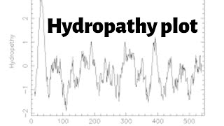 Hydropathy Plot pathfinder CellBiology [upl. by Hannis]