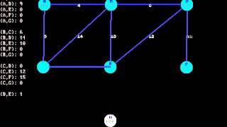 Kruskals Algorithm Greedy Method C program [upl. by Eenrahc]