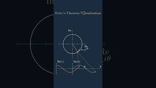 Day9📚🧠📒 Eulers theorem shorts shortsfeedviralvideo trending maths reels 12th shortsvideo [upl. by Kcirdet]