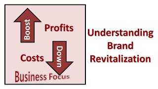 Understanding Brand Revitalization [upl. by Kleiman]