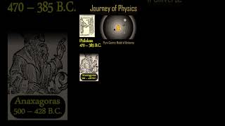 ETP310 Rise of PreSocratic Physicsbigbang physics astronomy physicsoftheuniverse astrophysics [upl. by Mario]