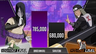 Orochimaru vs Sarutobi POWER LEVELS 🔥 Over the Years [upl. by Zipporah483]