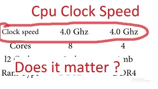 Clock Speed Explained [upl. by Saibot]