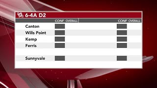 UIL Districts 20242026 64A D2 [upl. by Ware]