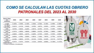 COMO CALCULAR LAS CUOTAS OBRERO PATRONALES DEL IMSS 2024  COSTO DE UN TRABAJADOR PARA EL PATRÓN [upl. by Atinuhs]