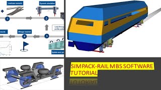 SIMPACK MBS TUTORIAL LW03 Full Vehicle PART I [upl. by Dyanna]