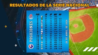 RESULTADOS DE LA SERIE NACIONAL DE BEISBOL [upl. by Udenihc]