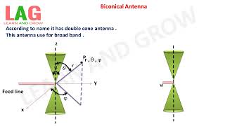 Biconical Antenna Hindi  Antenna [upl. by Anit]