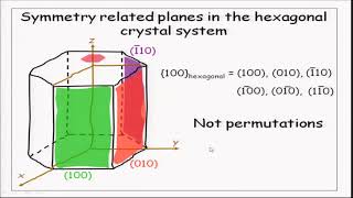 MillerBravais Indices for hexagonal crystals [upl. by Ahsena245]