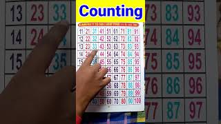 Ginti  1 to 100 counting  shorts  treding  viral [upl. by Nuaj]