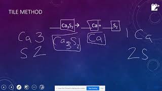 Balancing Chemical Reactions Lesson [upl. by Signe]