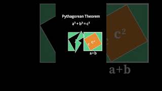 Pythagorean Theorem Dissection [upl. by Yelrahc57]