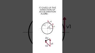 Centripetal Acceleration  Uniform Circular Motion  physics101 [upl. by Eloken859]