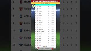 Italian Serie A 202425 Point Table Update 08 October 2024 football seriea [upl. by Hterrag]