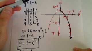 Parametric Curves  Basic Graphing [upl. by Hannaj616]