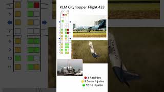 KLM Cityhopper Flight 433 [upl. by Airdnax]