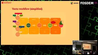 FOSDEM 2023 A complete compliance toolchain for Yocto projects even very large ones yes [upl. by Gaelan129]