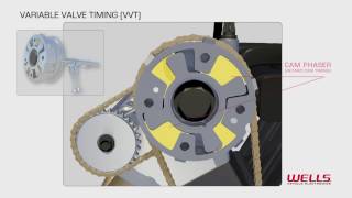 Wells VVT  3D Animation [upl. by Irfan]