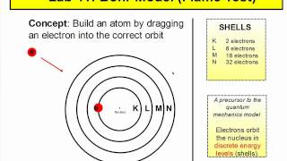 Bohr Model Flame Test Explanationmp4 [upl. by Aleek807]