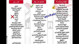 مؤشر تنسيق الكليات ✅ تنسيق المرحلة 1و2علمي وادبي 20242025تنسق حسبات ومعلوماتالطبالصيدلةالهندسة [upl. by Kotta]