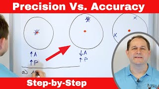 Precision Accuracy amp Significant Figures in Chemistry amp Physics [upl. by Eanwahs189]