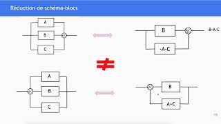 Vidéo 5 Réduction de Schéma Blocs [upl. by Hanus]