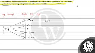 A parallel beam of monochromatic light of wavelength \600 nm\ passes through single slit of \ [upl. by Ateloiv]