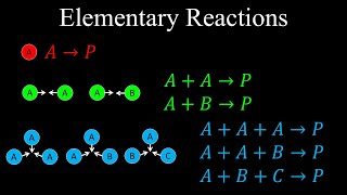 Elementary Reactions Unimolecular Bimolecular Termolecular  Chemistry [upl. by Novaj]