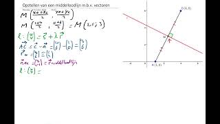 Middelloodlijn opstellen mbv vectoren [upl. by Yelroc]