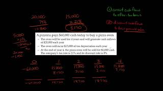 How to Calculate NPV with Taxes [upl. by Nelyt]