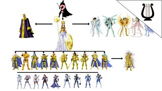 Organigrama del Santuario ¿Quien es el Verdadero Amo del Santuario  Saint Seiya  Cab Zodiaco [upl. by Alessandra]