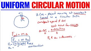 Uniform Circular Motion  Physics [upl. by Ilona]