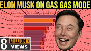 Elon Musk GAS GAS GAS Meme [upl. by Aicire]