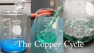 The Copper Cycle Experiment  A Series of Reactions [upl. by Owain269]