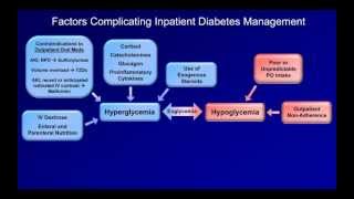 Inpatient Diabetes Management [upl. by Grier408]