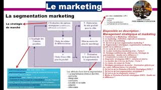 La segmentation marketing [upl. by Yeargain]