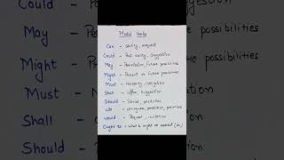 Modal verbs  Modal verbs in english  English grammar modalverbsenglishgrammar [upl. by Angelita396]